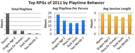 Новости - Raptr объявила, в какие игры больше всего играли в 2011 году